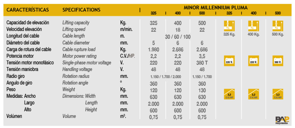 Elevador Minor Millennium Pluma CAMAC-Tablas-BAP