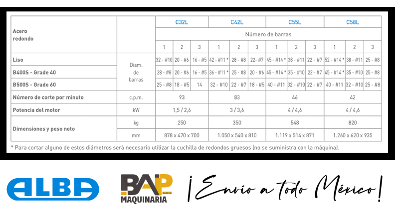 Cortadoras de Varilla ALBA - BAP Maquinaria - Tabla