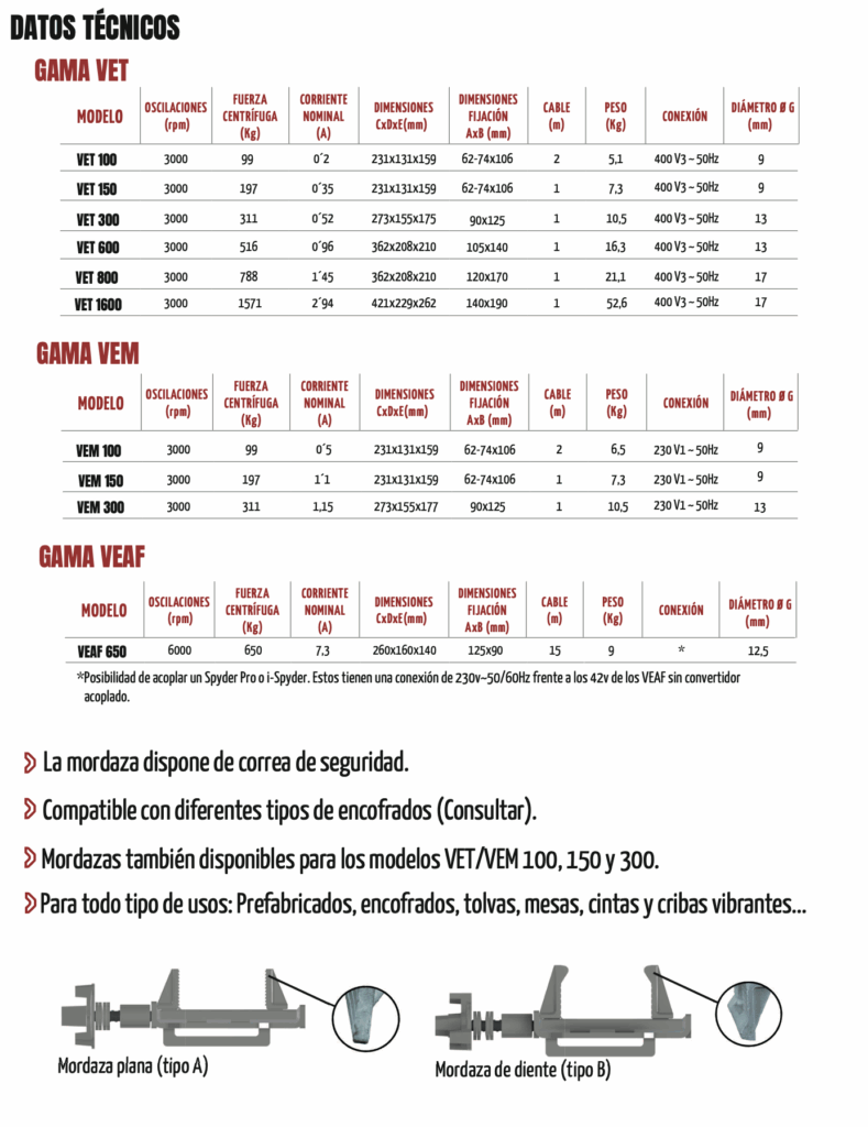 VET/VEM/VEAF Vibradores Externos ENAR - BAP Maquinaria